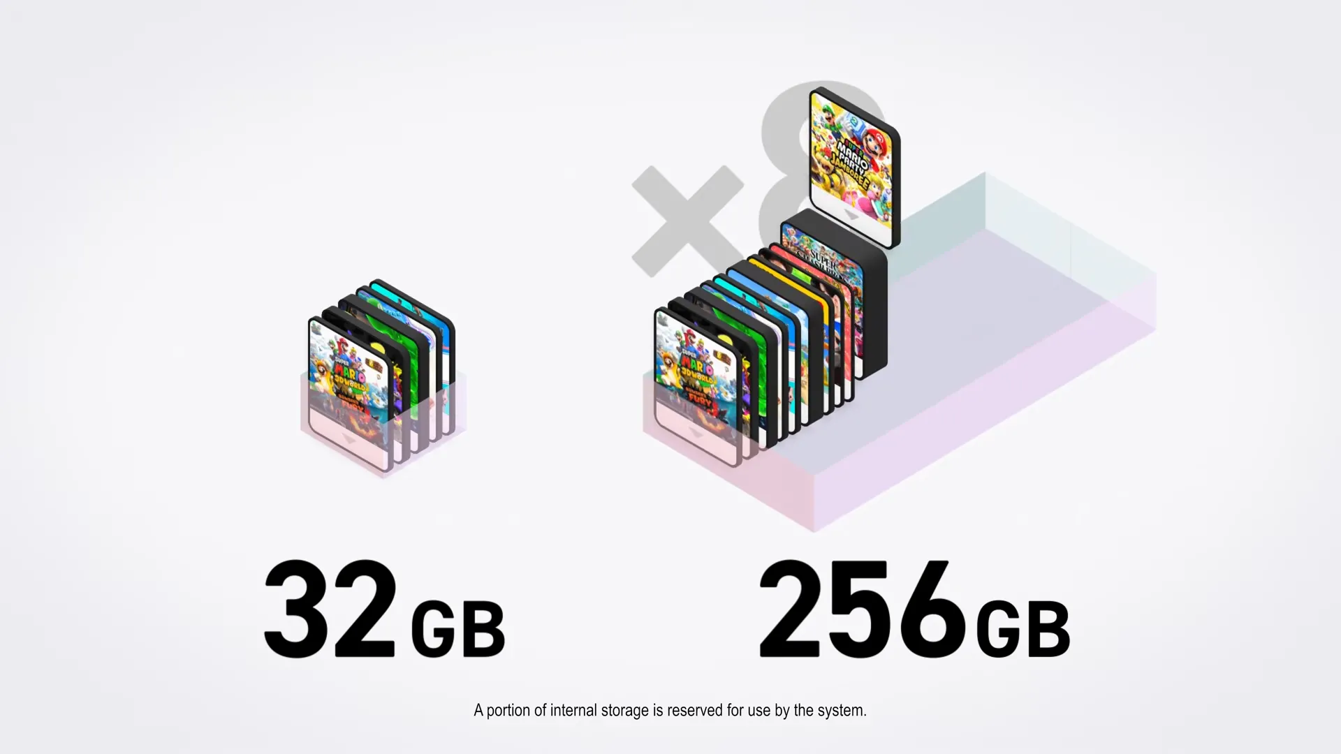Giao diện hiển thị sự khác biệt về dung lượng lưu trữ nội bộ giữa Nintendo Switch và Nintendo Switch 2, với 256GB mới.