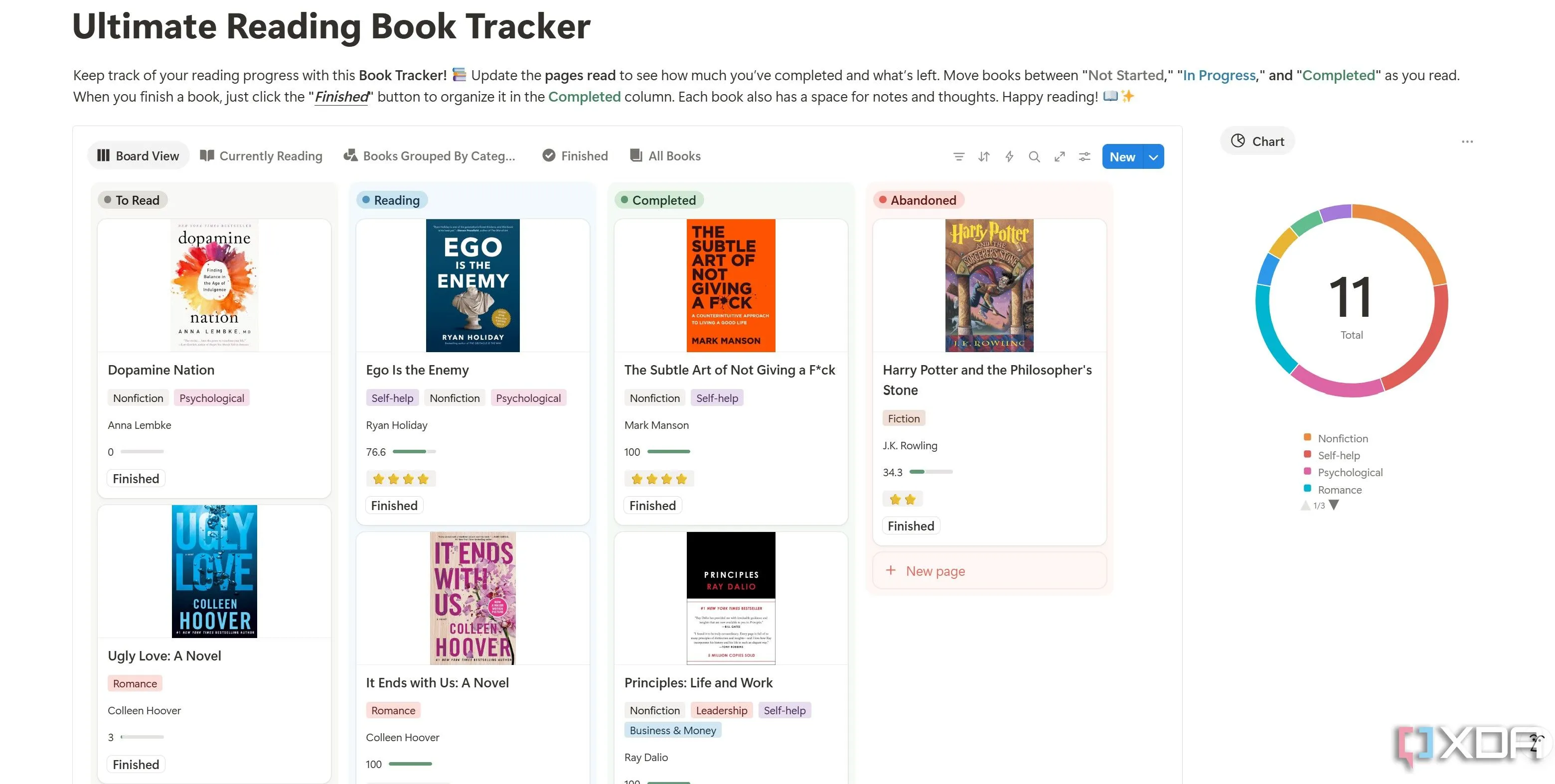 Mẫu Reading Book Tracker trong Notion, giúp theo dõi tiến độ đọc sách và quản lý bộ sưu tập