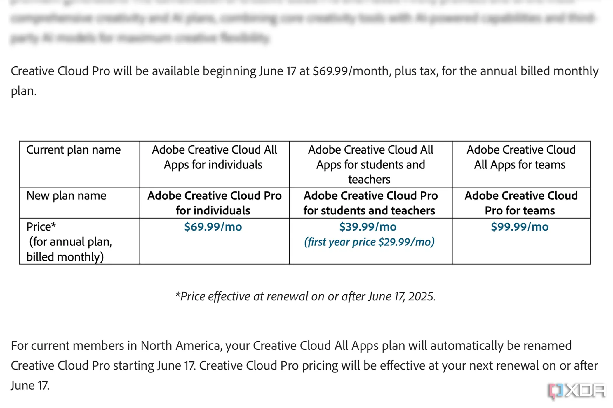 Thông báo tăng giá gói Adobe Creative Cloud Pro giữa kỳ hợp đồng