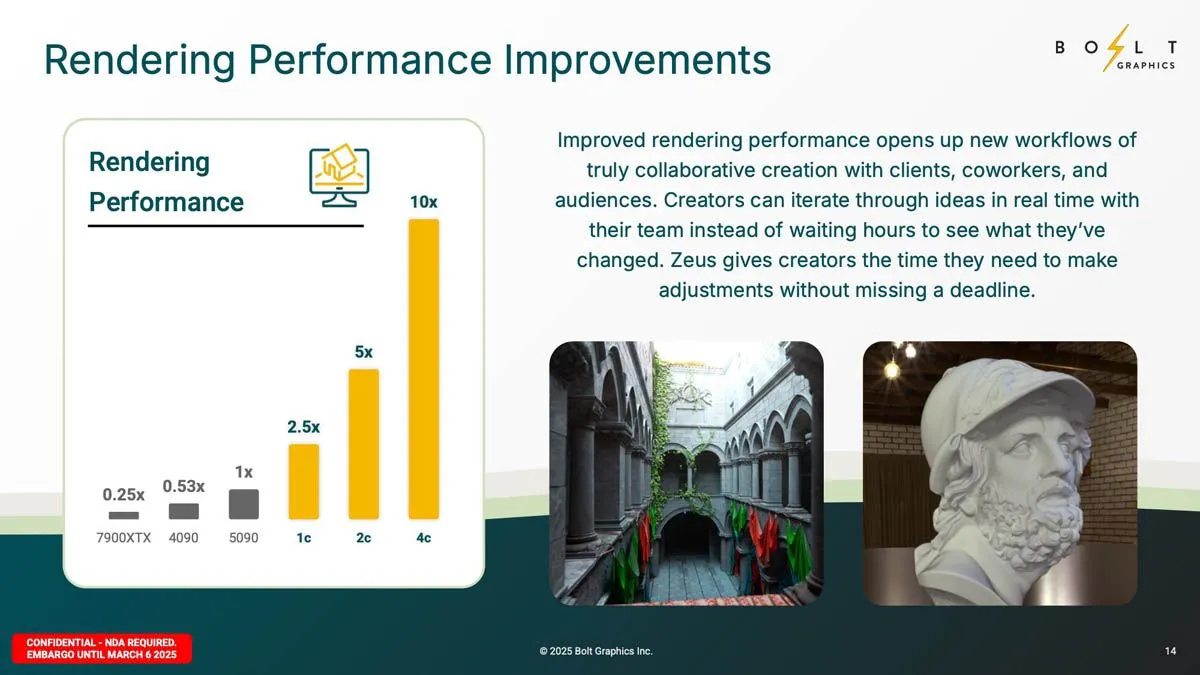 Bảng so sánh hiệu năng và thông số kỹ thuật các cấu hình GPU Zeus của Bolt Graphics với card đồ họa Nvidia RTX 5090 trong tác vụ rendering