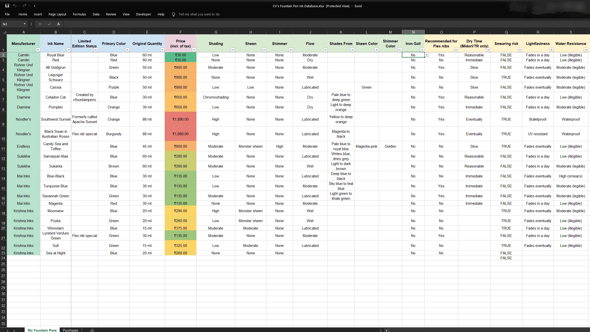 Bảng tính Excel chi tiết quản lý bộ sưu tập mực bút máy, thể hiện việc theo dõi kho vật phẩm sở hữu