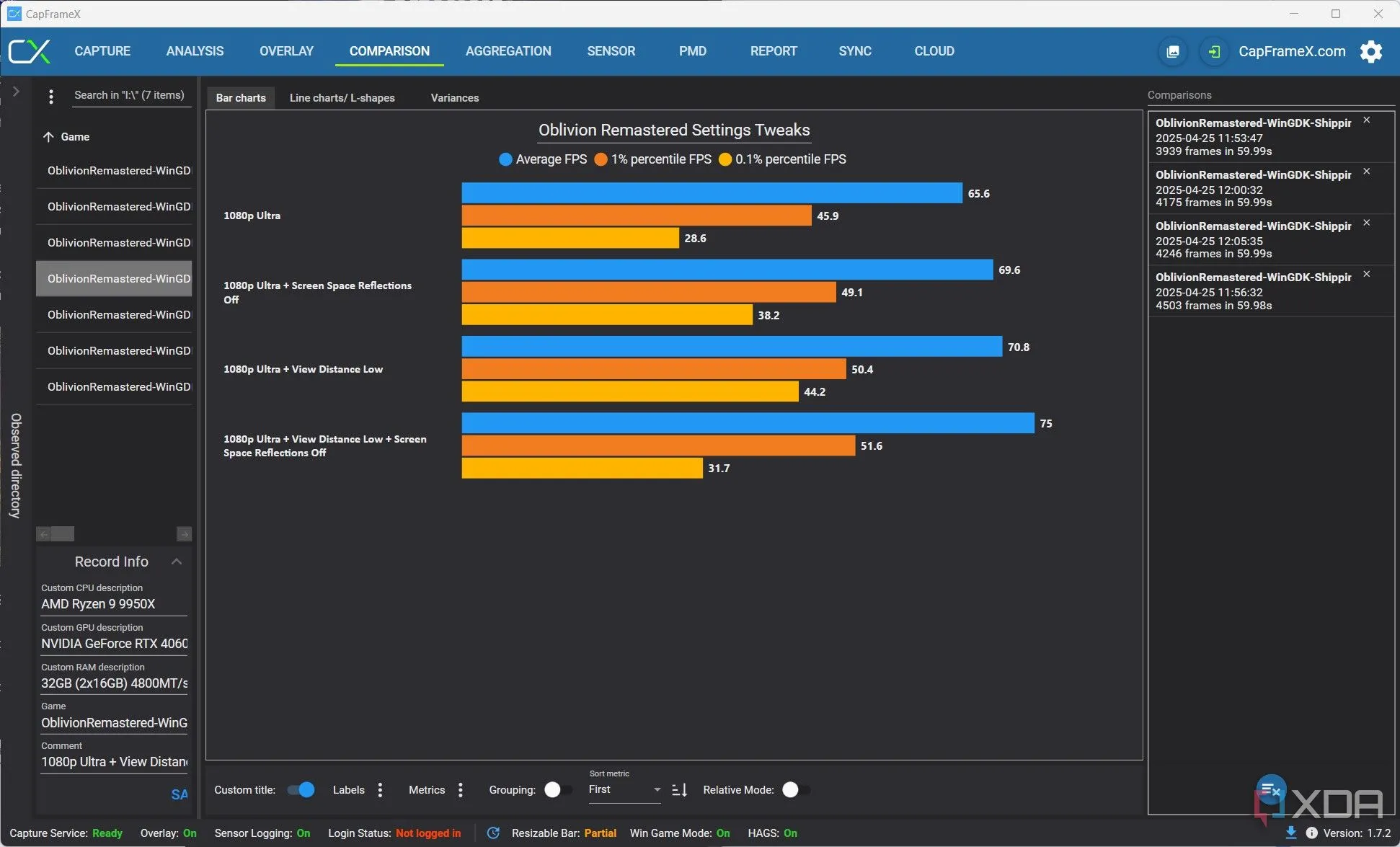 Biểu đồ kiểm tra hiệu năng khi điều chỉnh cài đặt Screen Space Reflections và View Distance trong Oblivion Remastered