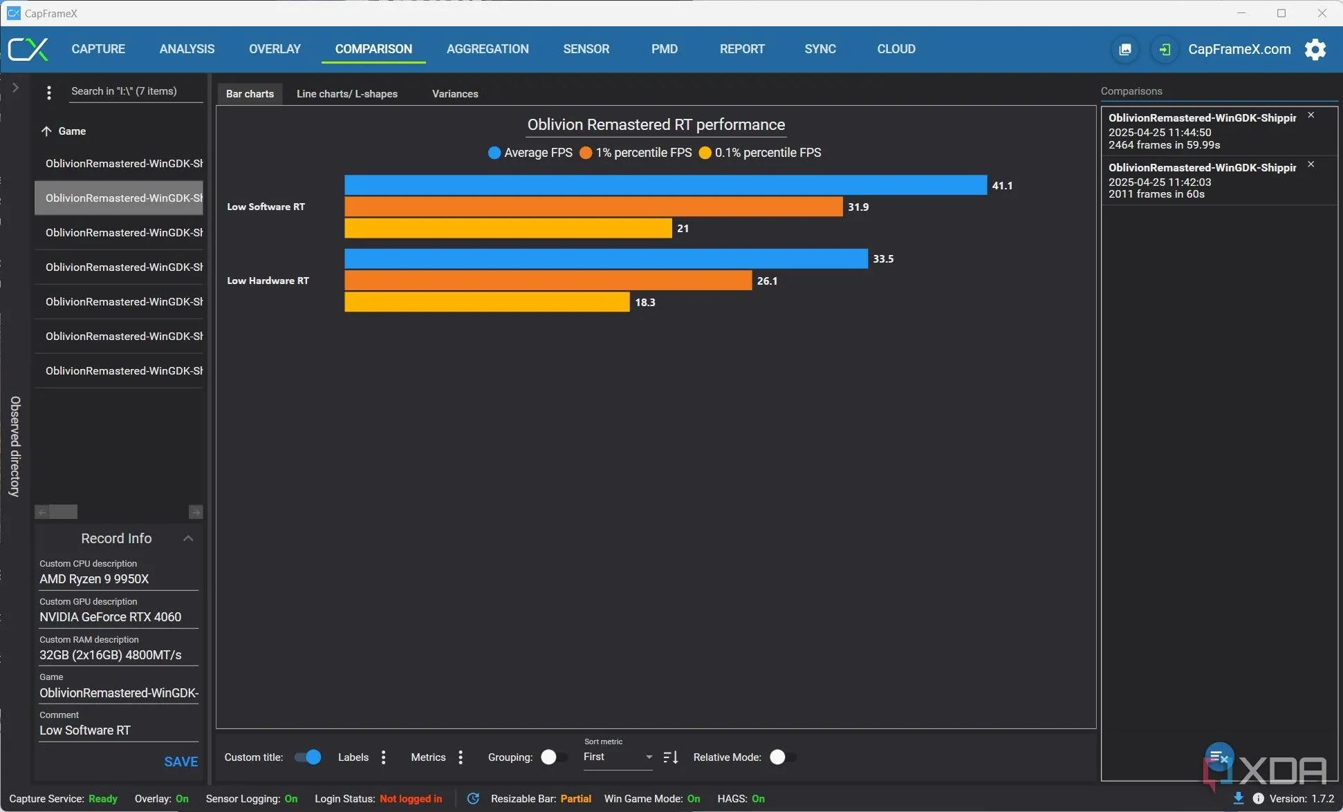 Biểu đồ so sánh hiệu năng FPS khi sử dụng Lumen phần mềm và phần cứng trong Oblivion Remastered