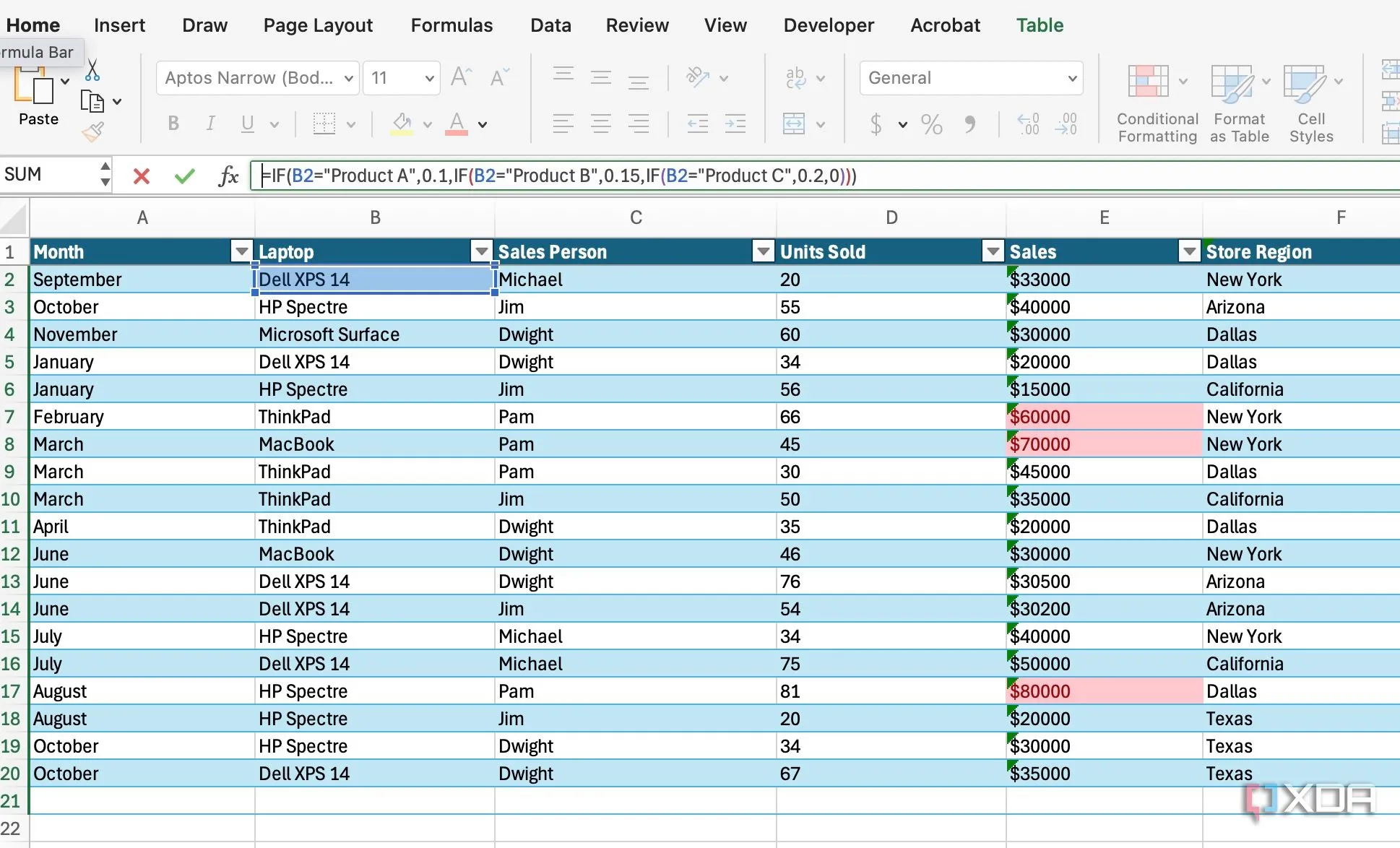 Biểu đồ thể hiện các bước tối ưu hóa công thức Excel để đạt hiệu suất cao hơn
