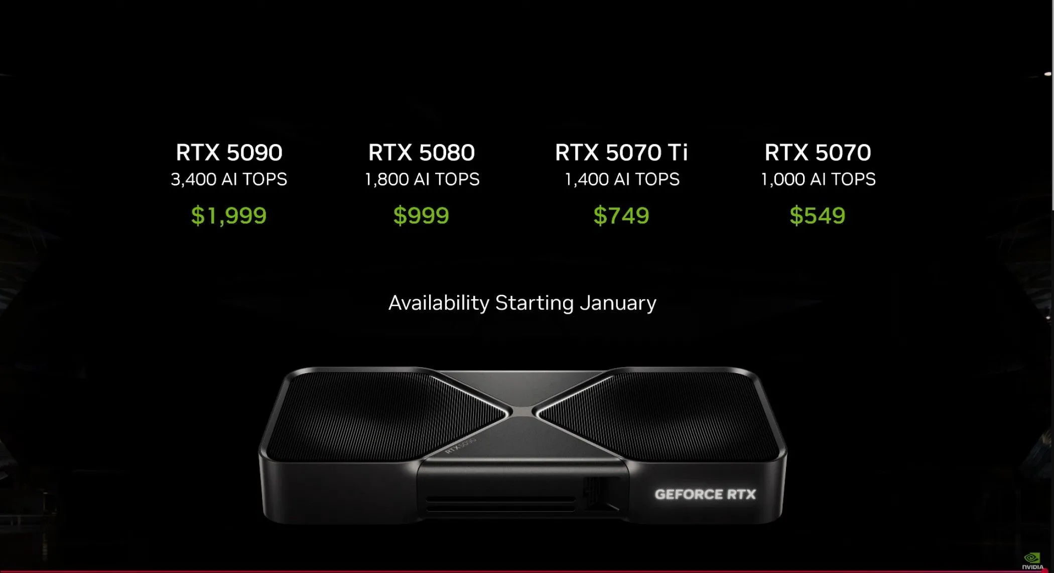 Biểu đồ và đồ thị giá ước tính của dòng card Nvidia GeForce RTX 5000 Series, phản ánh thực trạng giá GPU chênh lệch so với MSRP