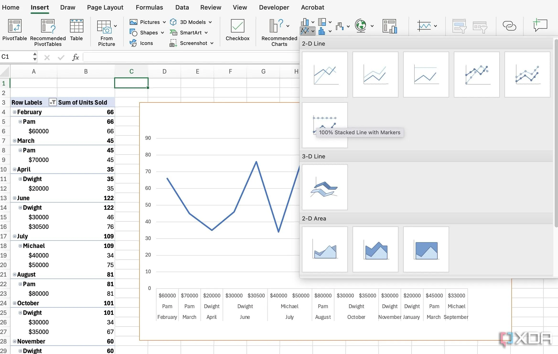 Chèn biểu đồ từ PivotTable đã tạo trong Excel