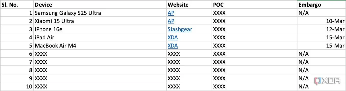 Danh sách các thiết bị công nghệ đang chờ đánh giá trong Excel, hiển thị chi tiết thông tin sản phẩm, liên hệ và thời hạn bảo mật (embargo)
