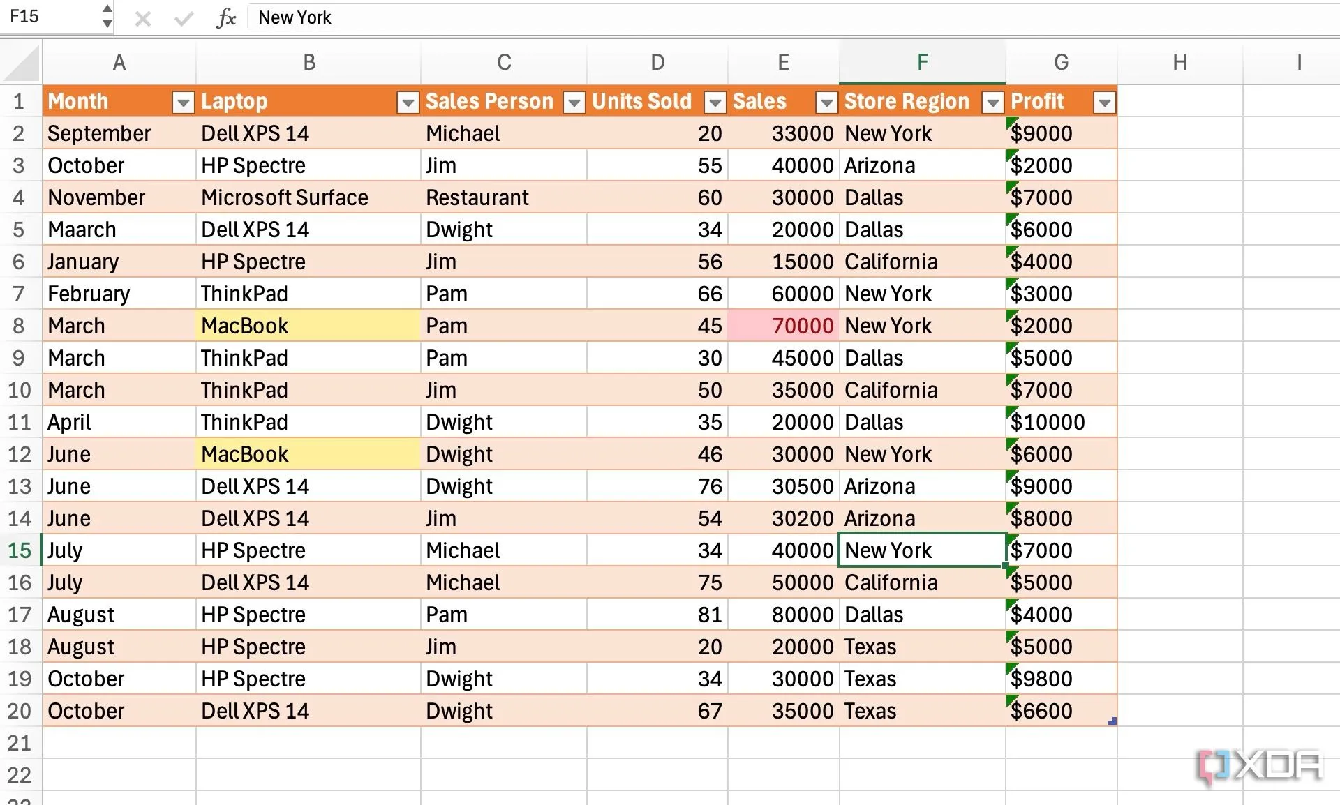 Dữ liệu doanh số bán hàng mẫu trong Excel cần được chuẩn bị
