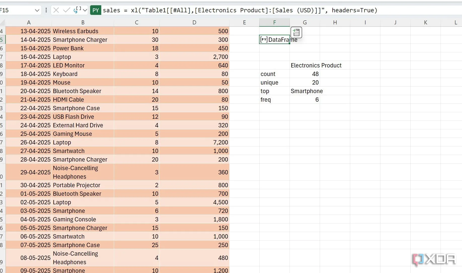 Gán dữ liệu bảng tính Excel vào biến 'sales' bằng câu lệnh Python, tạo DataFrame để dễ dàng tham chiếu