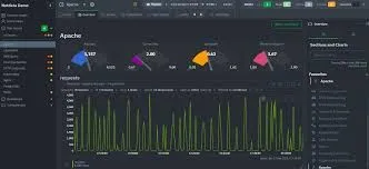 Giao diện bảng điều khiển Netdata hiển thị các biểu đồ và số liệu giám sát hiệu suất máy chủ theo thời gian thực