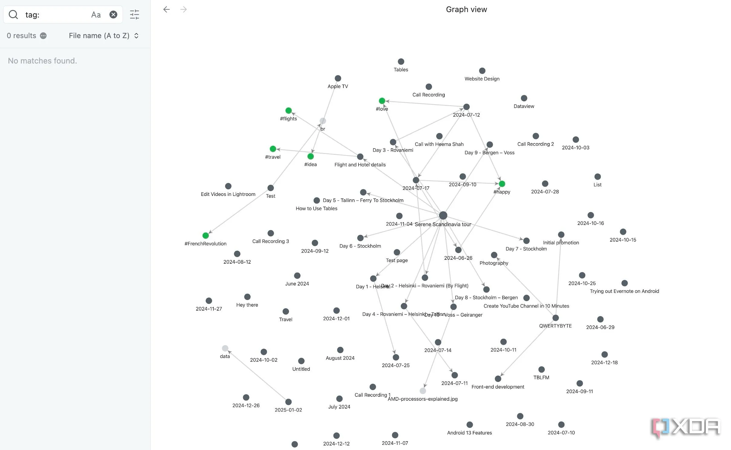 Giao diện Graph View của Obsidian, trực quan hóa mạng lưới các ghi chú và mối quan hệ giữa chúng trong dự án.