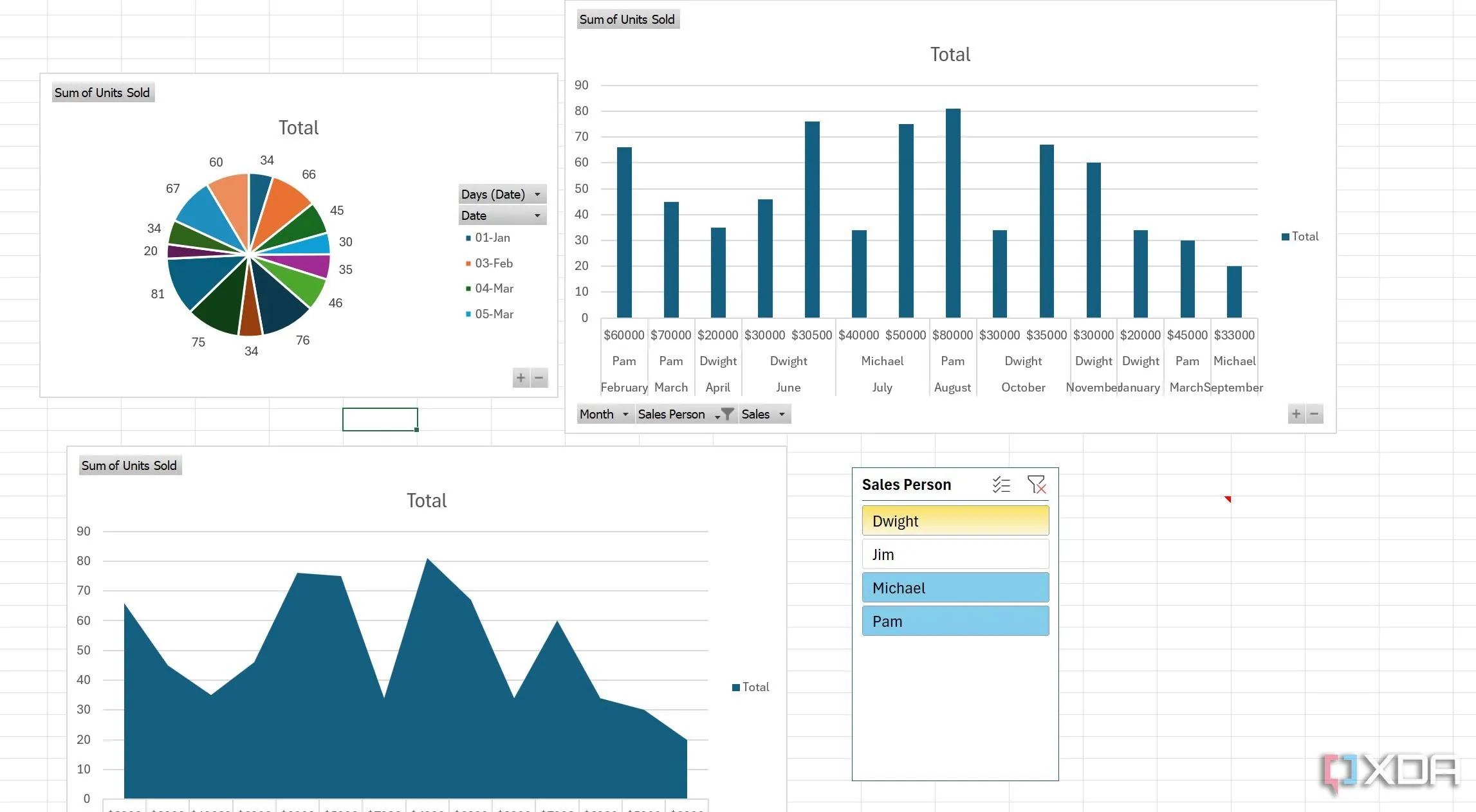 Giao diện minh họa một Dashboard tương tác chuyên nghiệp được tạo từ Pivot Table trong Excel