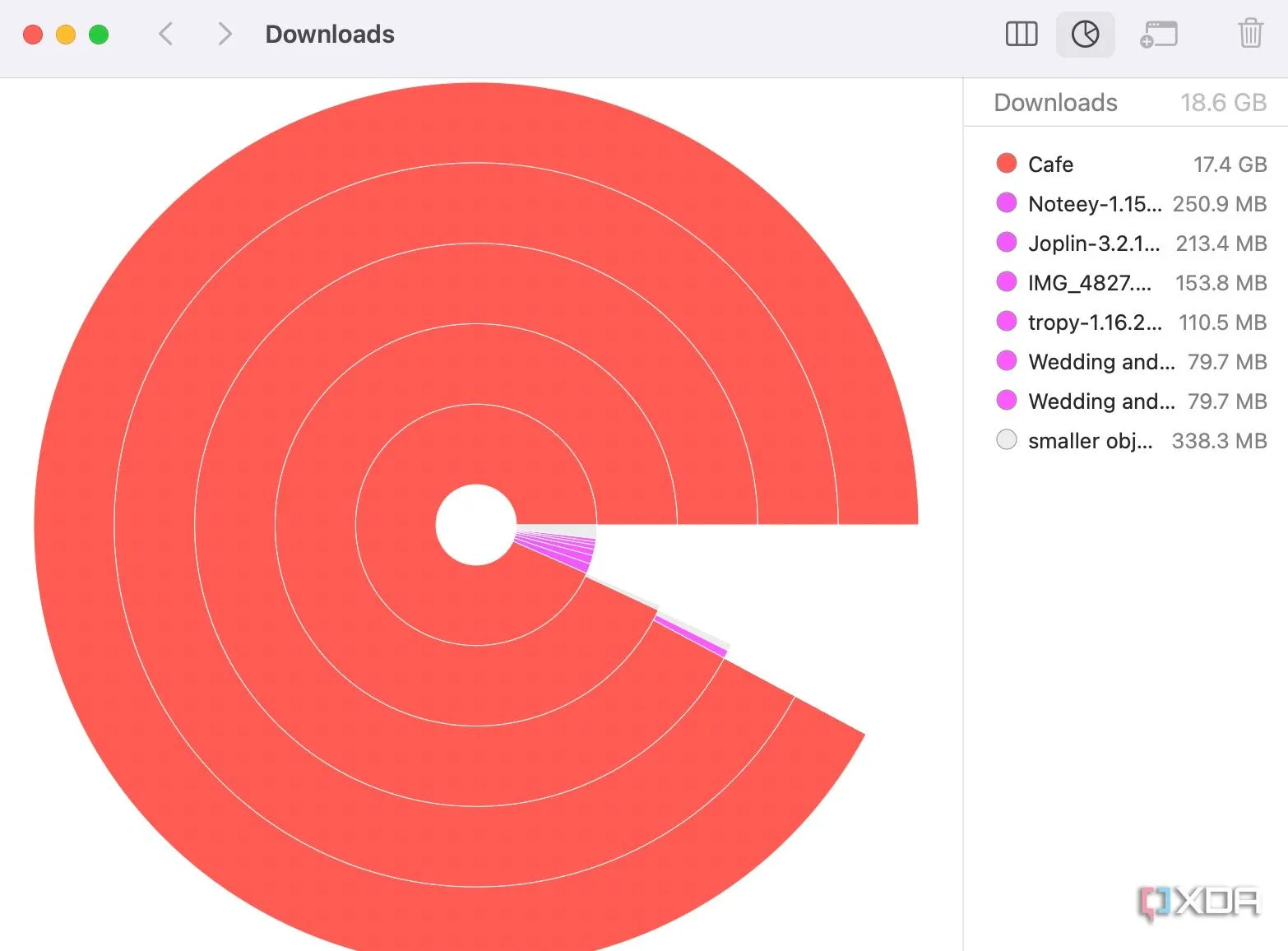 Giao diện Size Browser của Path Finder hiển thị bản đồ trực quan về việc sử dụng không gian ổ đĩa với các thư mục được mã hóa màu.