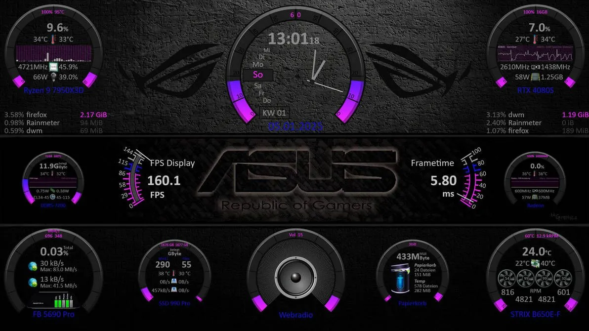 Giao diện SYSMonitor Rainmeter hiển thị thông tin hiệu suất hệ thống (CPU, RAM, GPU) trên nền desktop màu đen với các điểm nhấn màu tím, cho phép theo dõi chi tiết