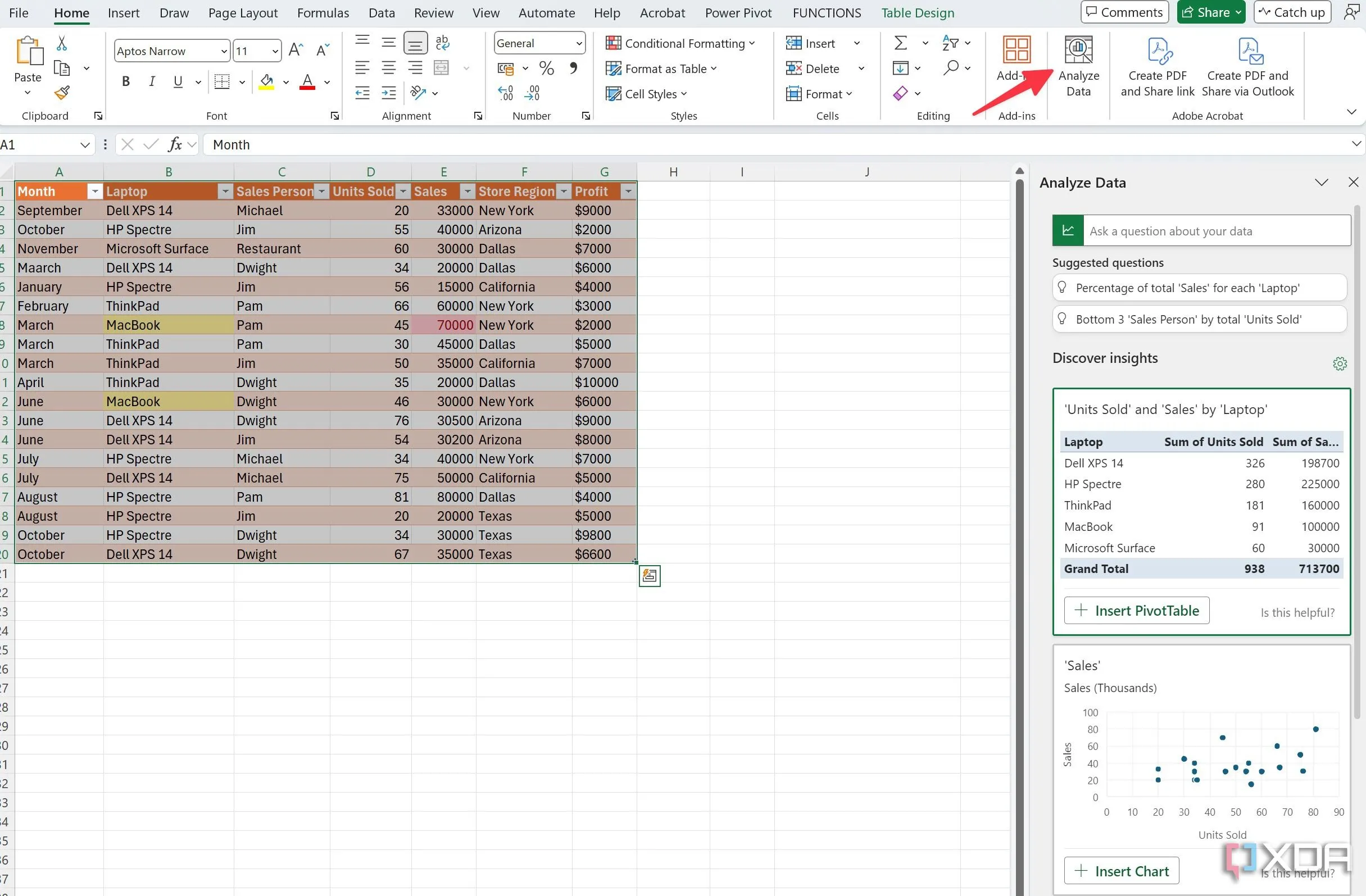 Giao diện tính năng Phân tích Dữ liệu (Analyze Data) trong Excel giúp tạo Pivot Table nhanh chóng
