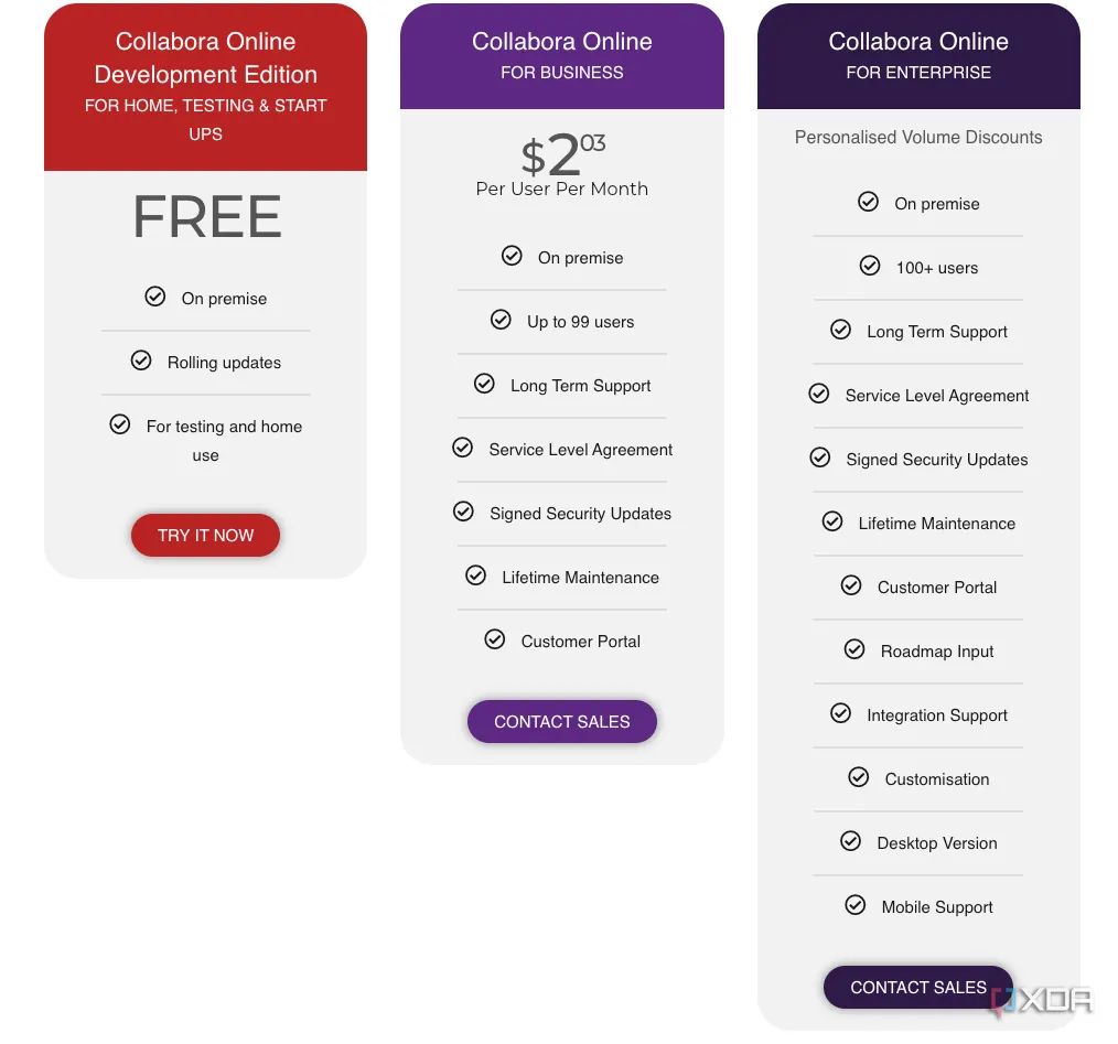 Giao diện tổng quan của bộ ứng dụng văn phòng Collabora Online