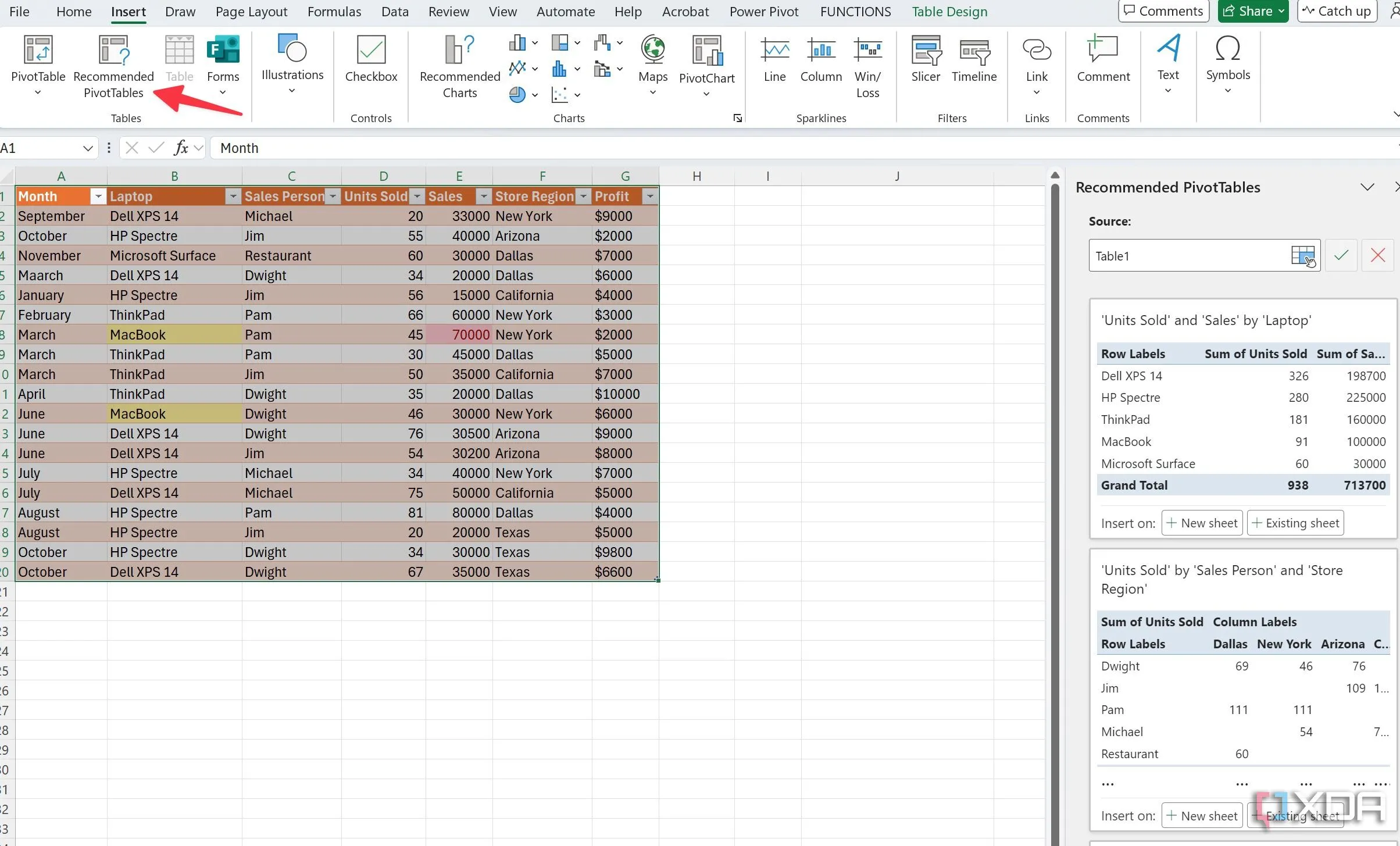 Gợi ý các Pivot Table và biểu đồ từ tính năng Recommended PivotTables trong Excel