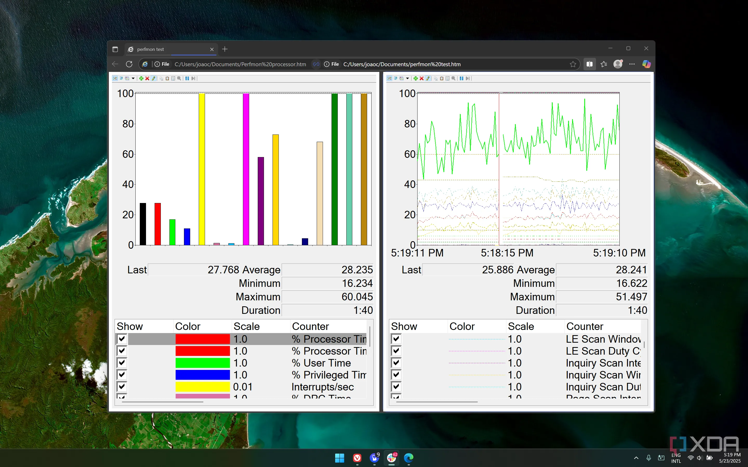 Hai biểu đồ Performance Monitor hiển thị song song trong trình duyệt Microsoft Edge