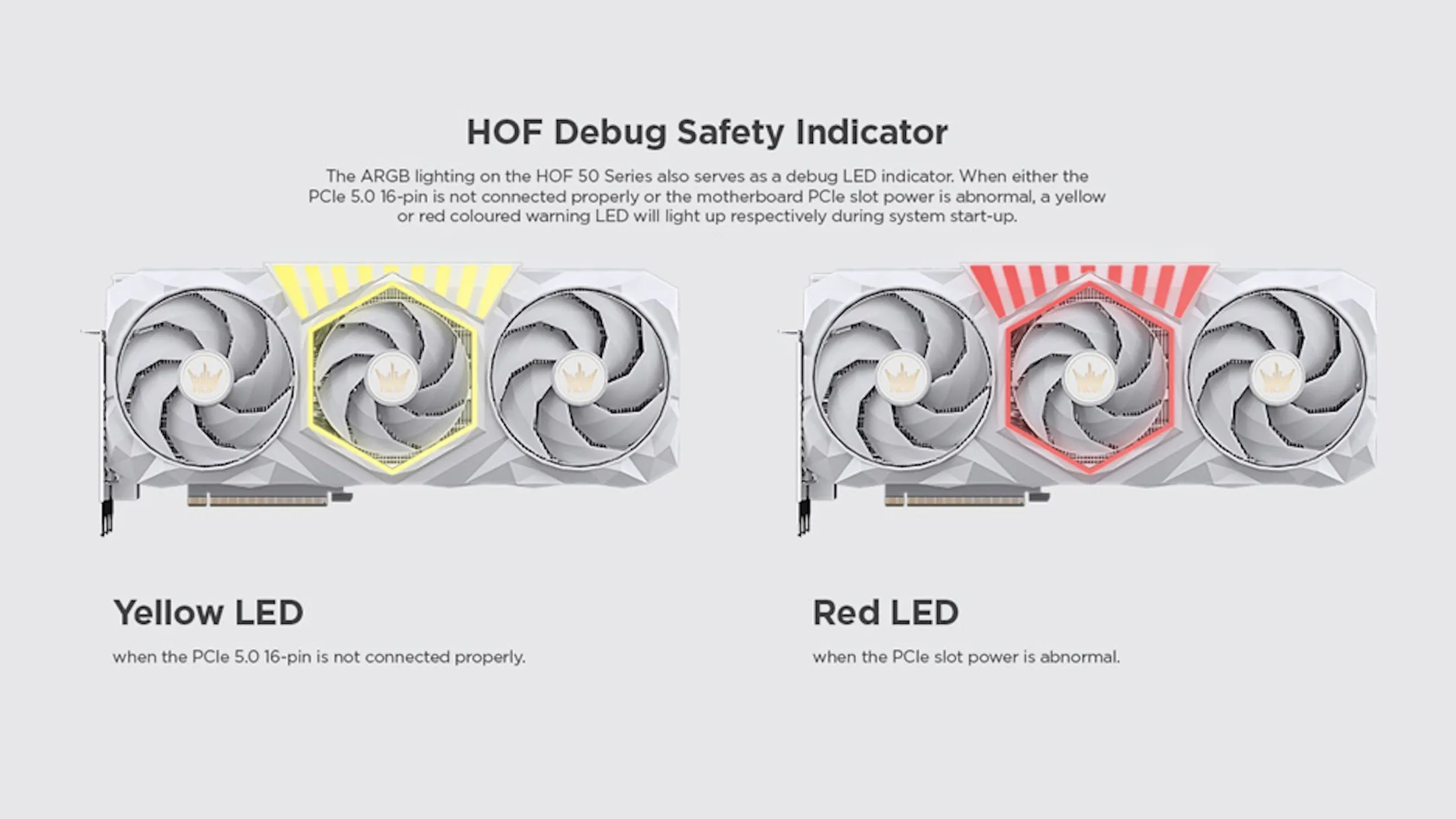 Hệ thống đèn LED cảnh báo lỗi nguồn trên card đồ họa Galax RTX HOF