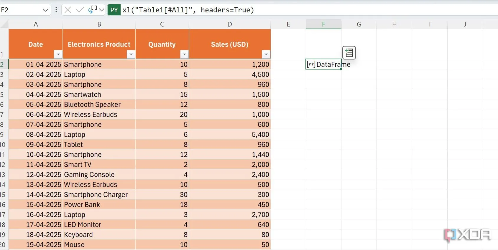 Hiển thị DataFrame đã được tạo thành công trong Excel sau khi chuyển đổi dữ liệu bảng tính bằng Python