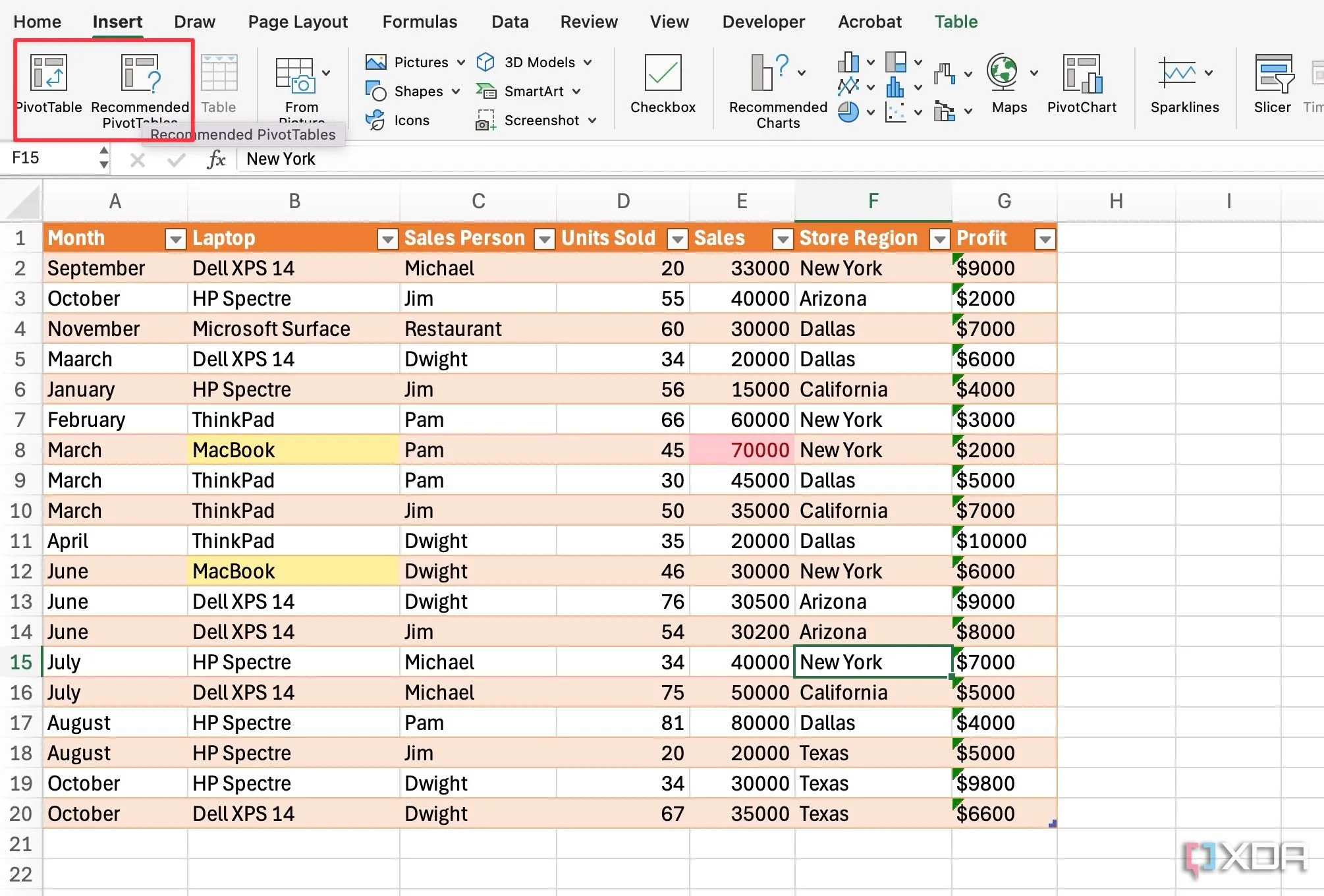 Hướng dẫn tạo PivotTable trong Excel từ menu Insert