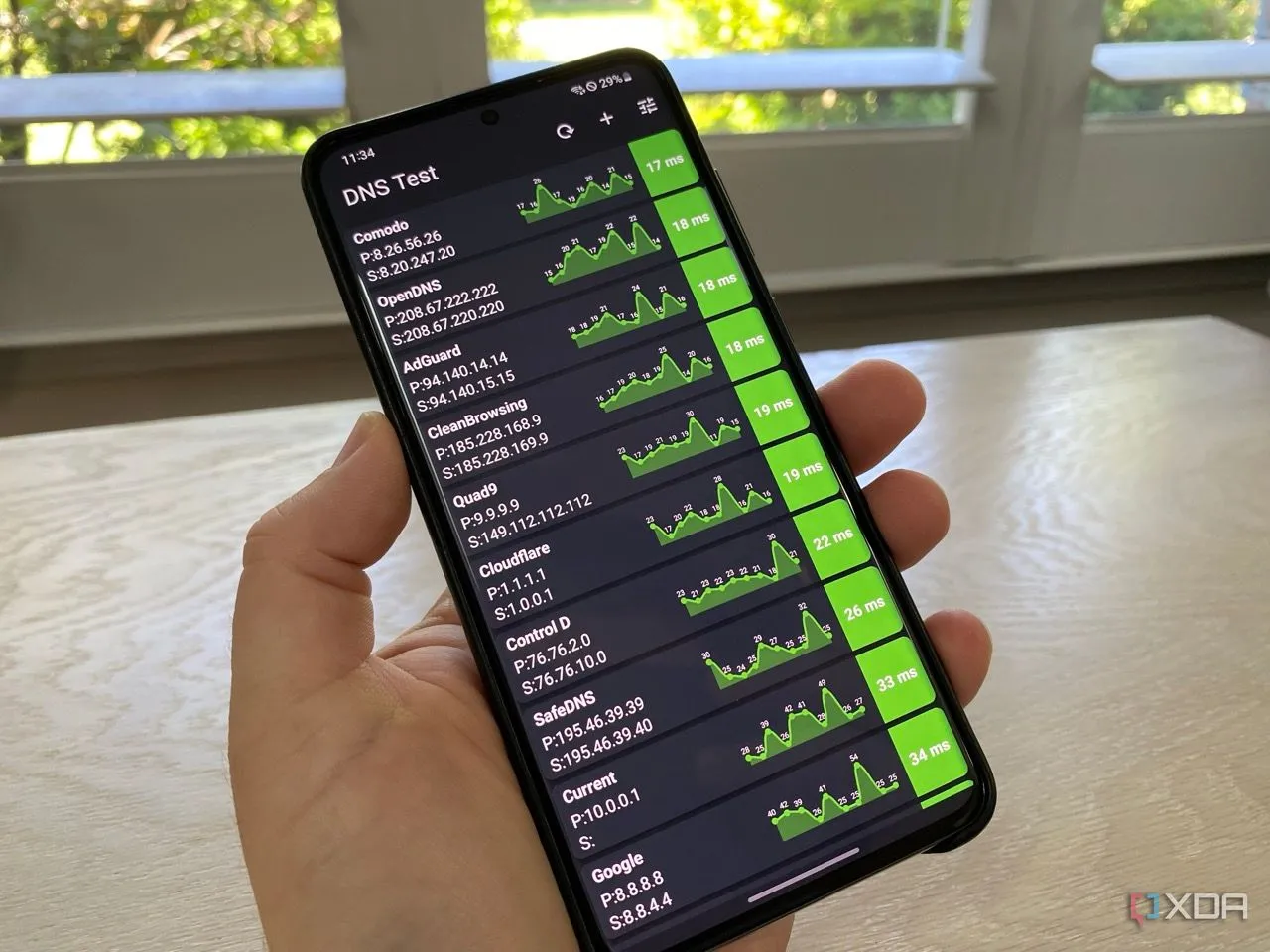 Kết quả kiểm tra tốc độ DNS trên ứng dụng Android sau khi cài đặt máy chủ DNS riêng Unbound