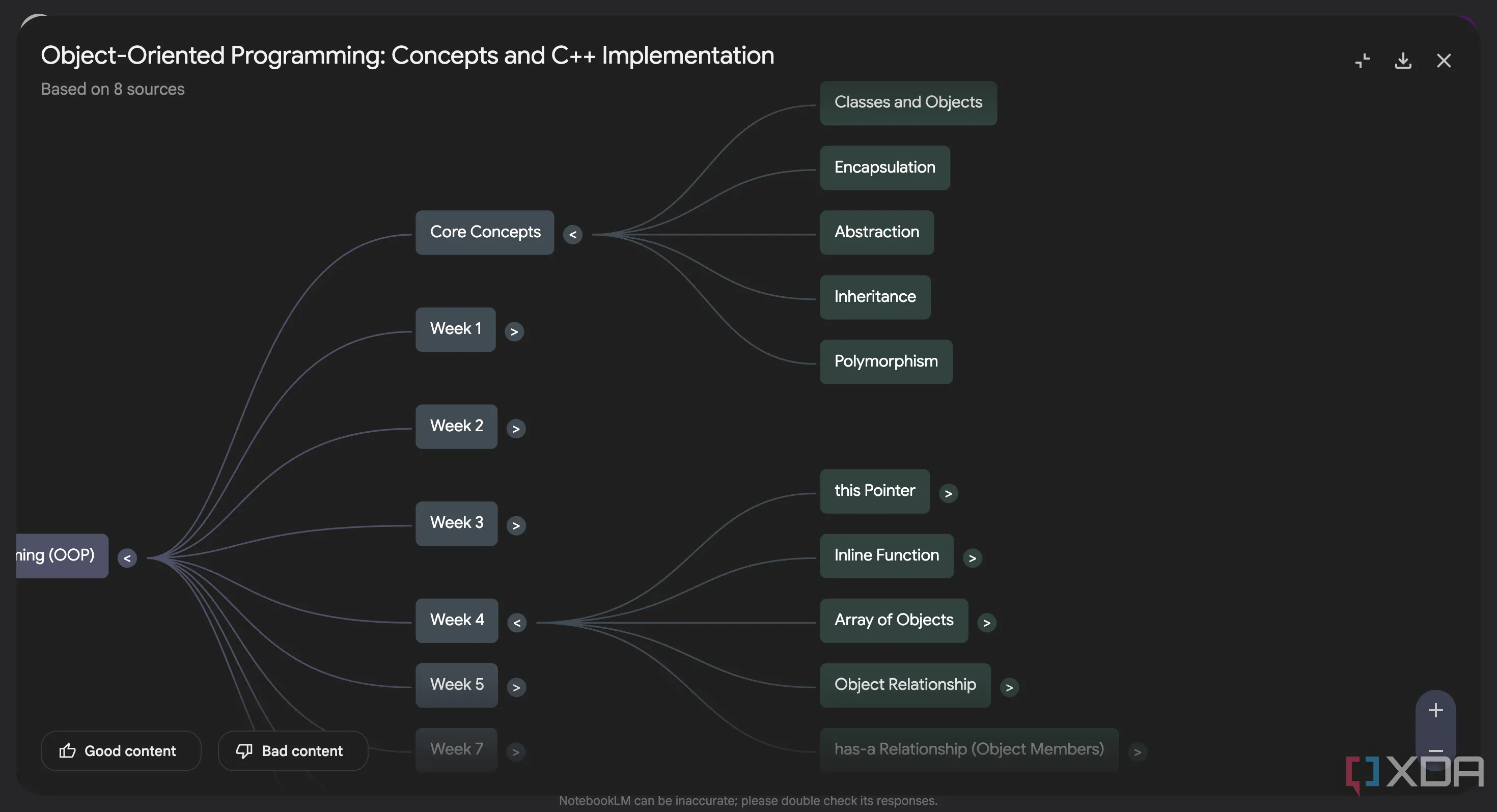 Minh họa các node con (subnodes) chi tiết trong sơ đồ tư duy Mind Map của khóa học OOP trên NotebookLM.