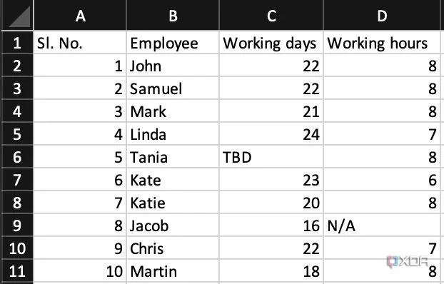 Minh họa lỗi dữ liệu đầu vào không hợp lệ trong Excel và cách dùng Data Validation