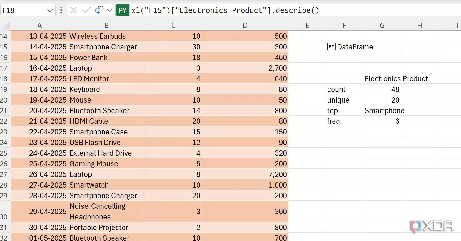 Phân tích chi tiết cột &quot;Electronics Product&quot; bằng Python, hiển thị số lượng sản phẩm và tần suất trong Excel