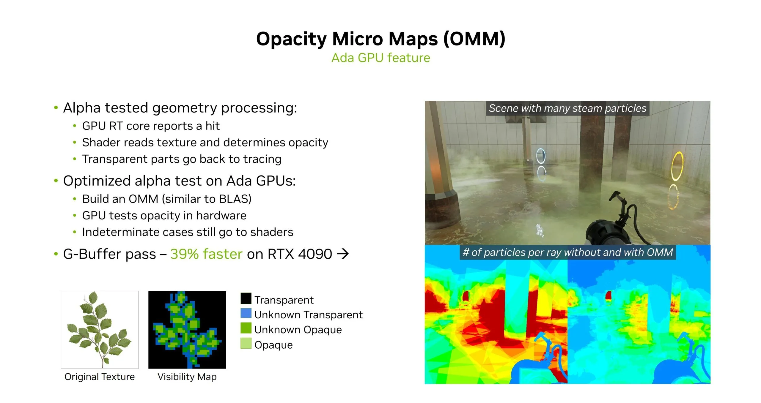 Slide trình bày công nghệ Opacity Micromaps (OMM) của Microsoft và NVIDIA giúp tăng hiệu suất ray tracing