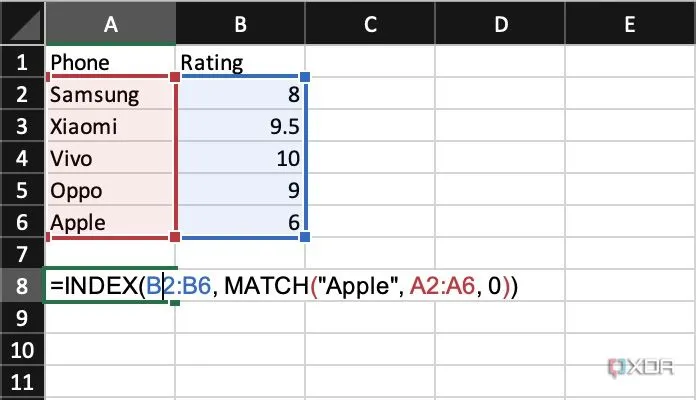 So sánh cách sử dụng hàm INDEX và MATCH hiệu quả hơn VLOOKUP trong Excel