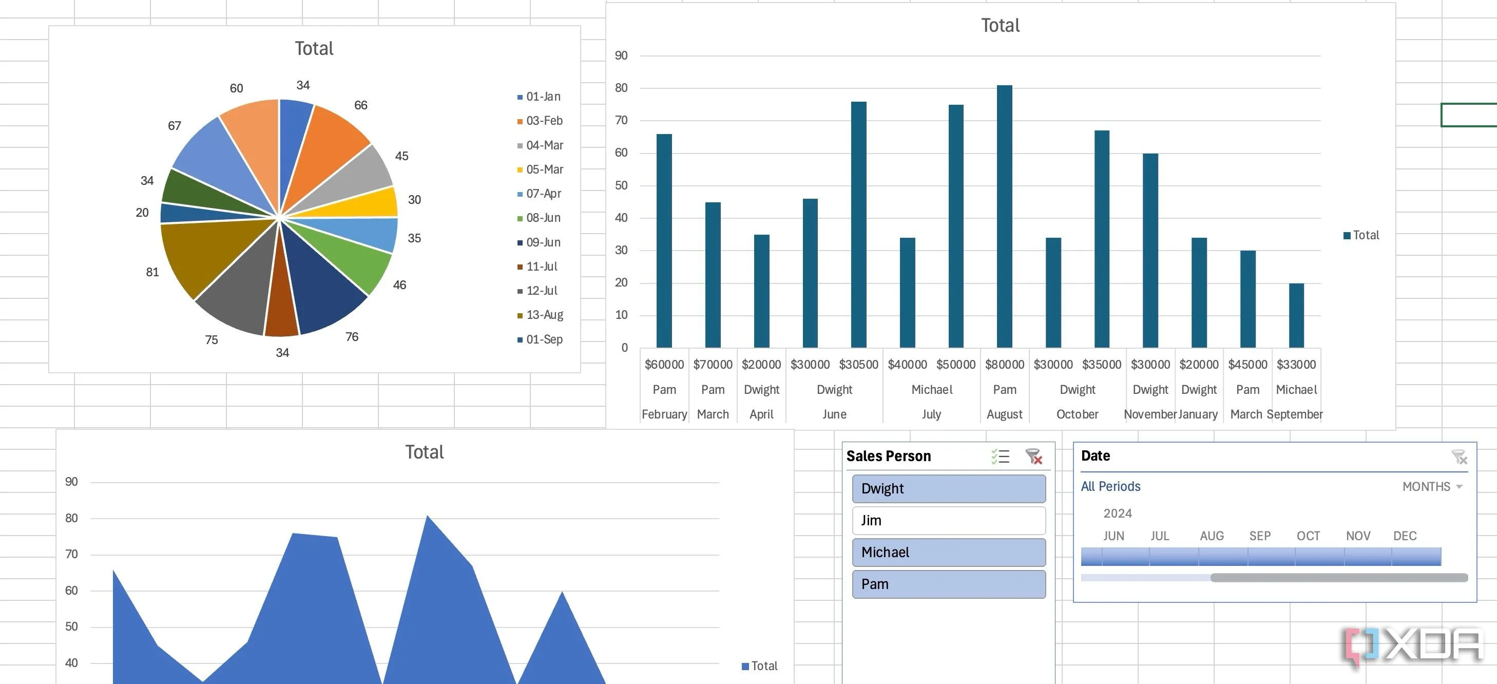 Thiết kế và sắp xếp các biểu đồ trên giao diện dashboard Excel