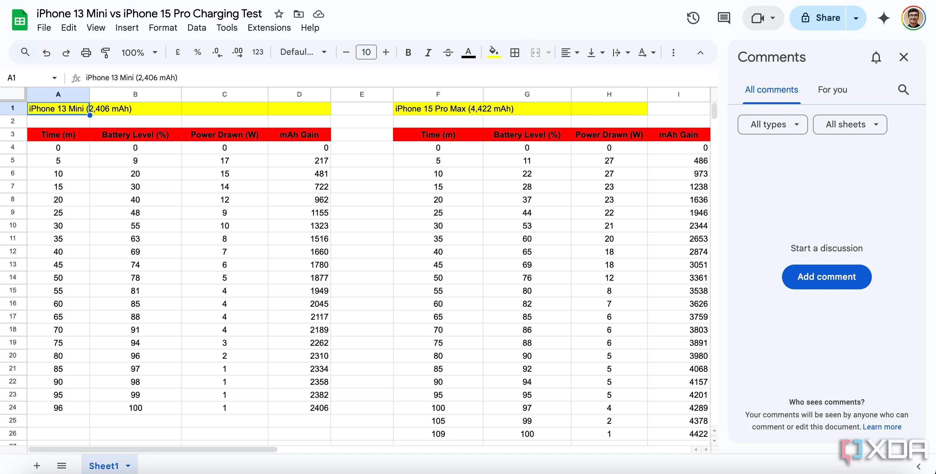 Tính năng trò chuyện trực tiếp trong Google Sheets giúp cộng tác hiệu quả hơn