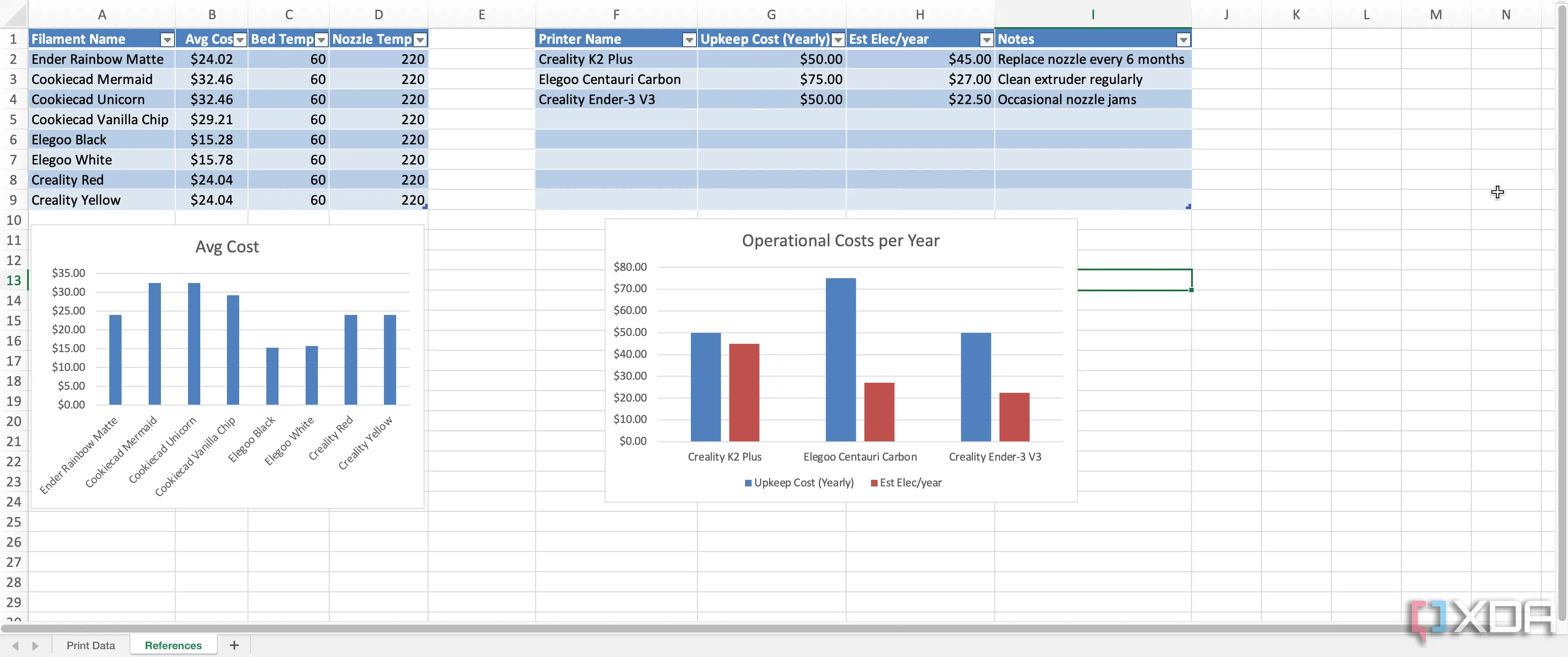 Tổng quan các biểu đồ tham chiếu dữ liệu in 3D được tạo trong Excel