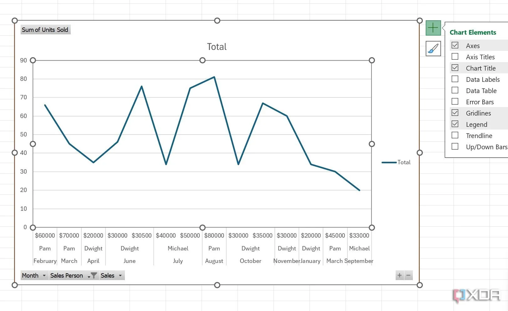 Tùy chỉnh tiêu đề, nhãn dữ liệu và kiểu biểu đồ cho Pivot Chart trong Excel