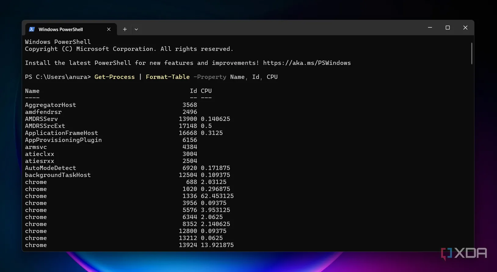 Ví dụ đầu ra hướng đối tượng của PowerShell, hiển thị danh sách tiến trình dưới dạng bảng với các thuộc tính tên, ID và mức sử dụng CPU.