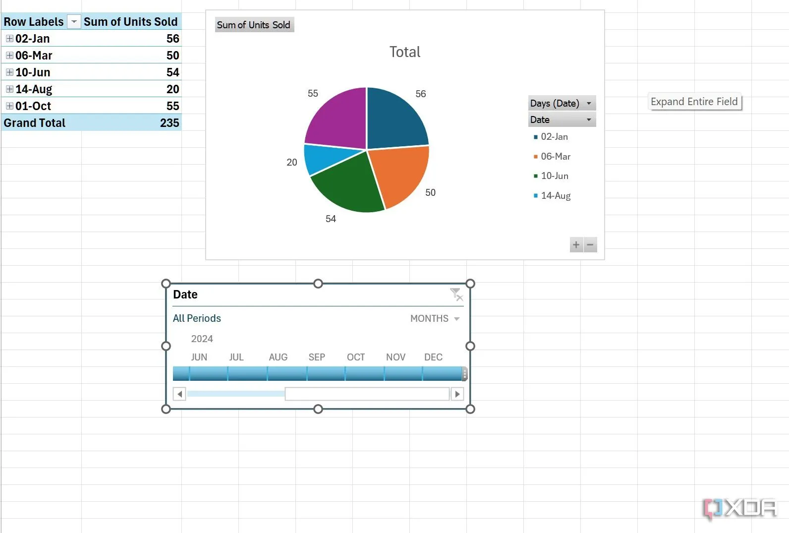 Ví dụ về Slicer Timeline đã được thêm vào bảng dữ liệu Pivot Table Excel