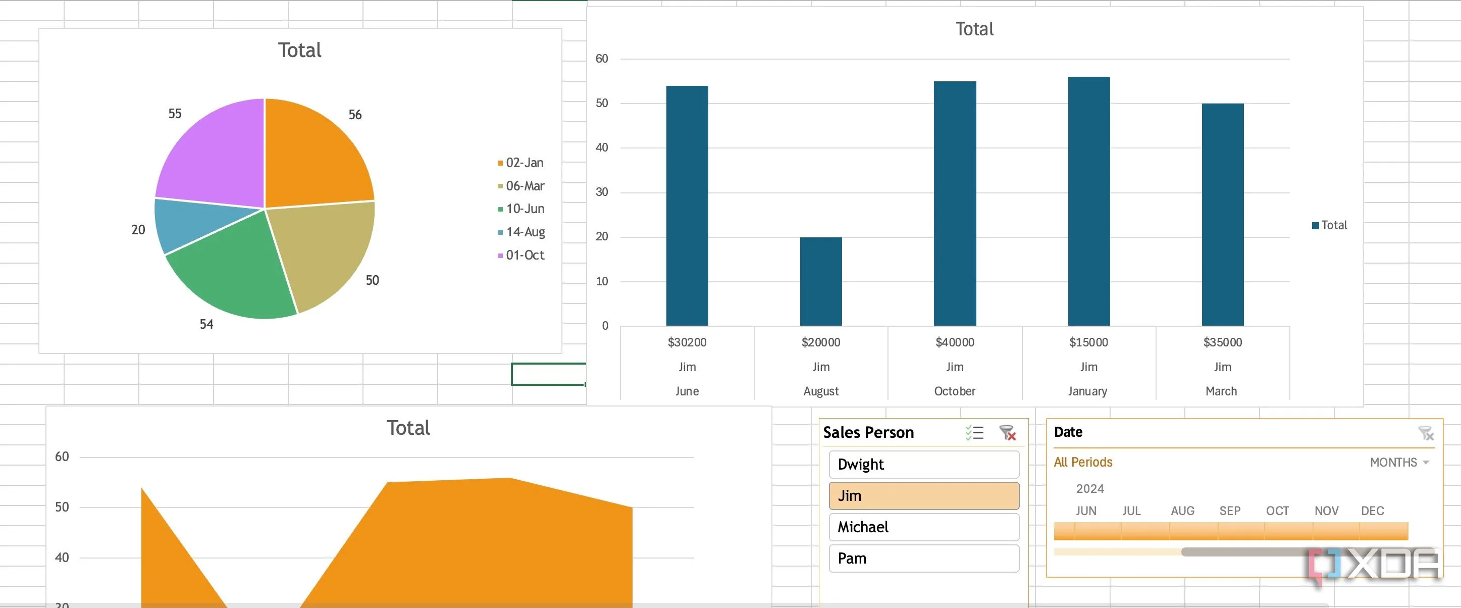 Ví dụ về Slicer và Timeline hoạt động hiệu quả trên dashboard Excel
